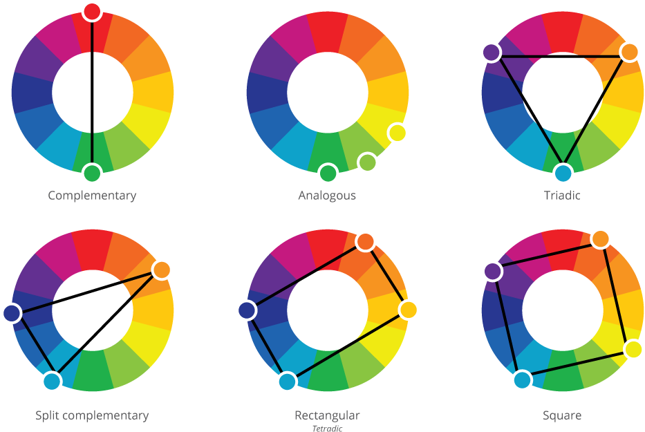 Colour Harmonies And Schemes Reference Card Colour - Square Color Scheme Examples (1000x664), Png Download