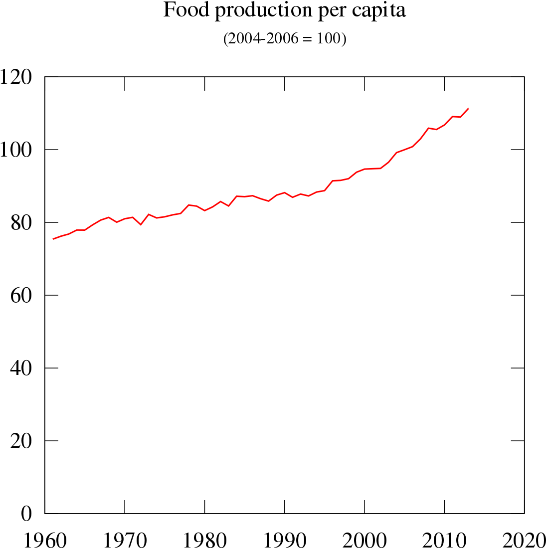 Plot (1200x1200), Png Download