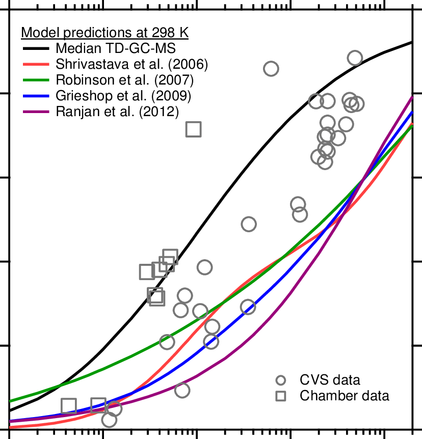 Comparison Of Model Predictions From The Current Study - Diagram (828x862), Png Download