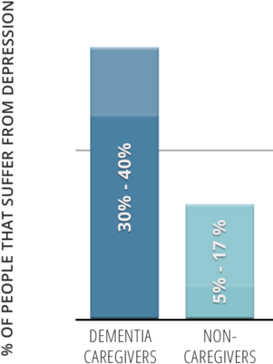 Family Caregiver Depression - Paper Product (300x524), Png Download