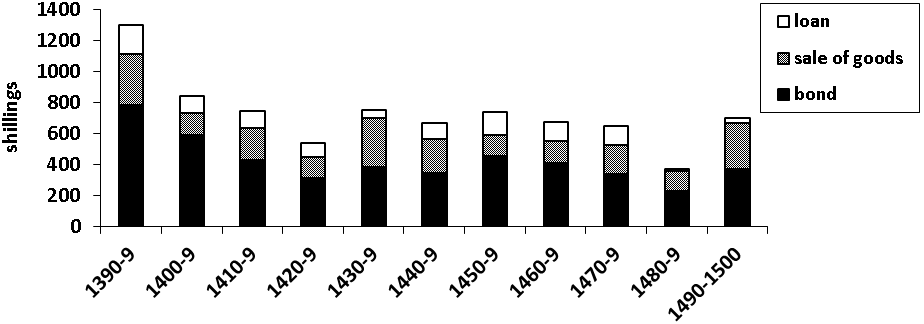 Figure 1 London 15th Century Depression - Silk (924x324), Png Download
