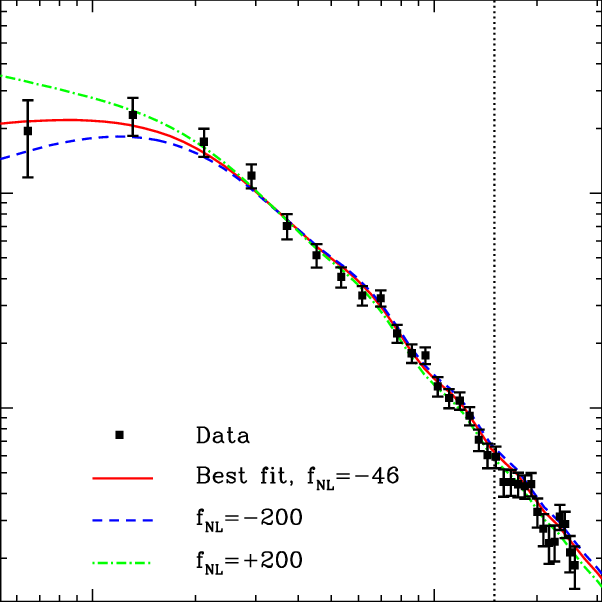 The Effect Of Png On The Cluster Power Spectrum - Model (602x602), Png Download