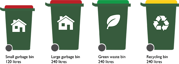 If You Have A Garbage Bin Of 120 Litres, You Will Be - Recycling Bins Victoria (616x221), Png Download