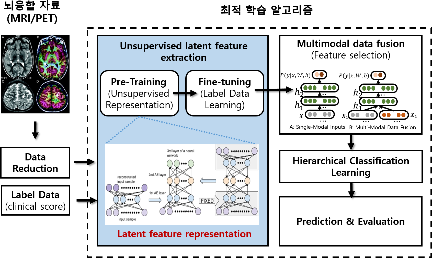 Download We Develop Deep Learning Algorithms To Predict Mental ...