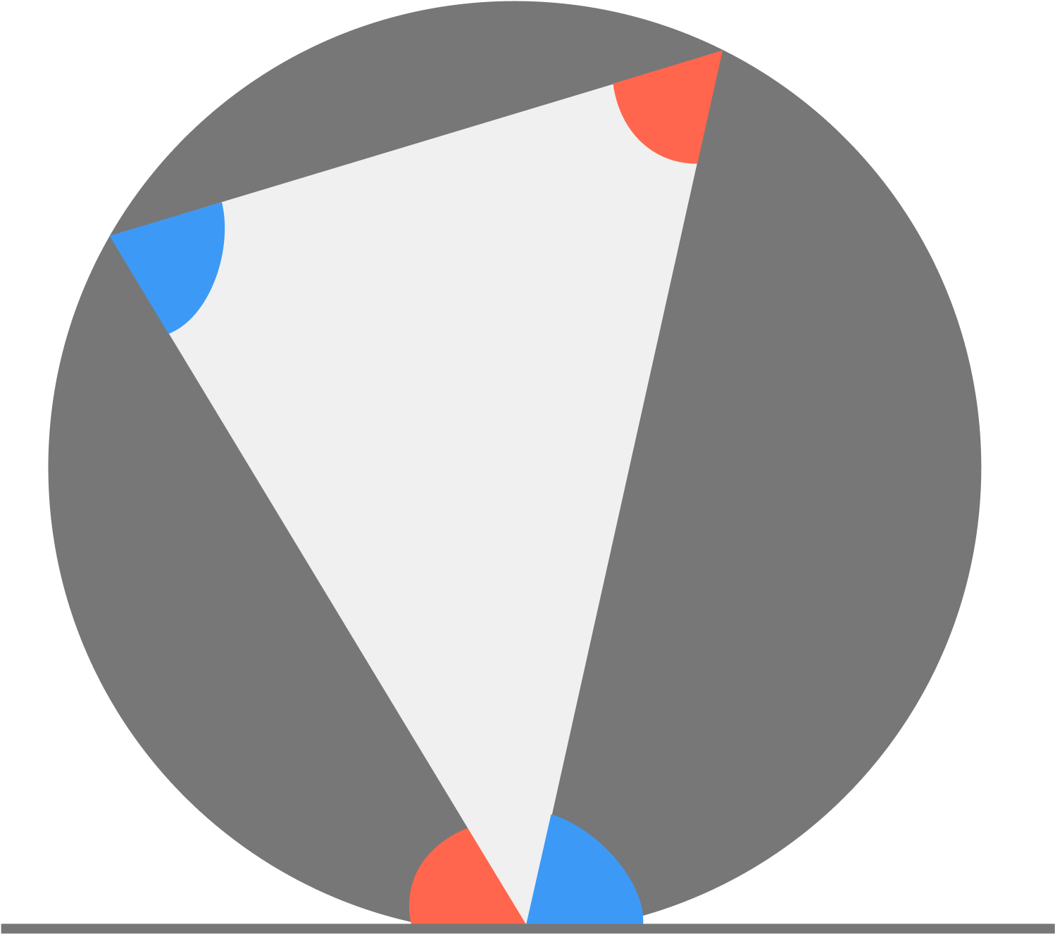 In The Above Diagram, The Angles Of The Same Color - Alternate Segment Theorem (1497x1375), Png Download