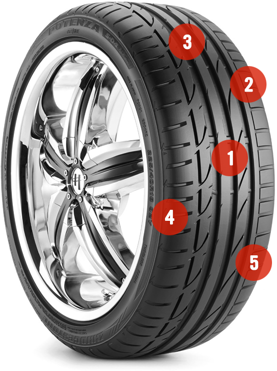 Download Why Worry About Tread Wear Illegal Tire Tread Full Size