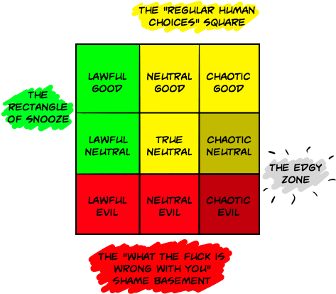 "you Left The Campfire Back In The Field - Alignment Chart Explanation (480x460), Png Download
