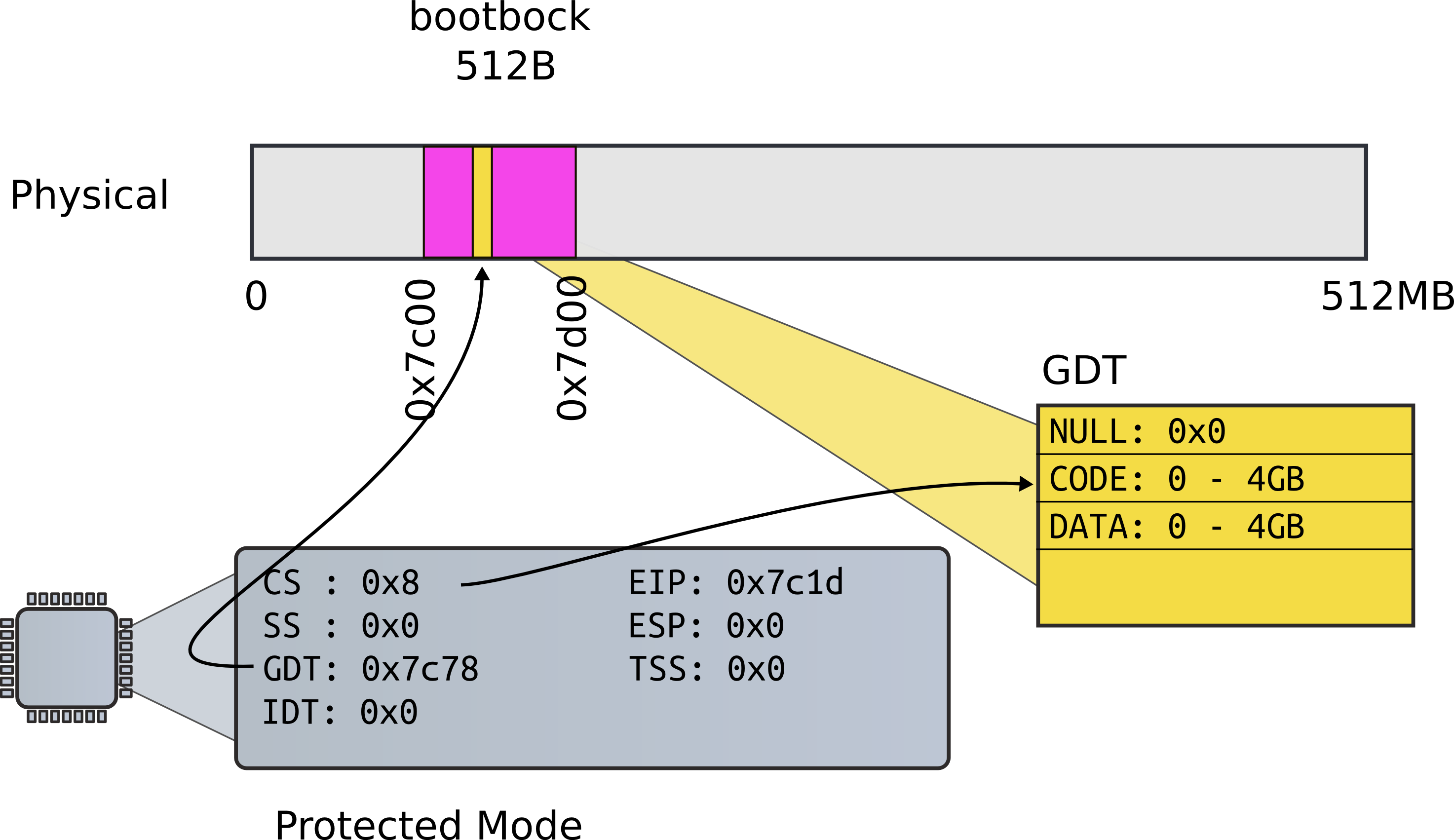 Step03 Long Jump - Diagram (2946x1702), Png Download