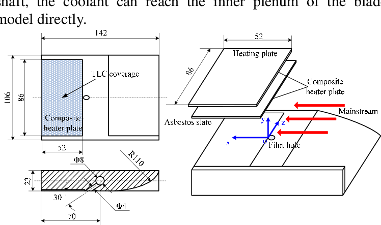 Configuration Of The Flat Turbine Blade Model And Coordinates - Turbine Blade (748x443), Png Download