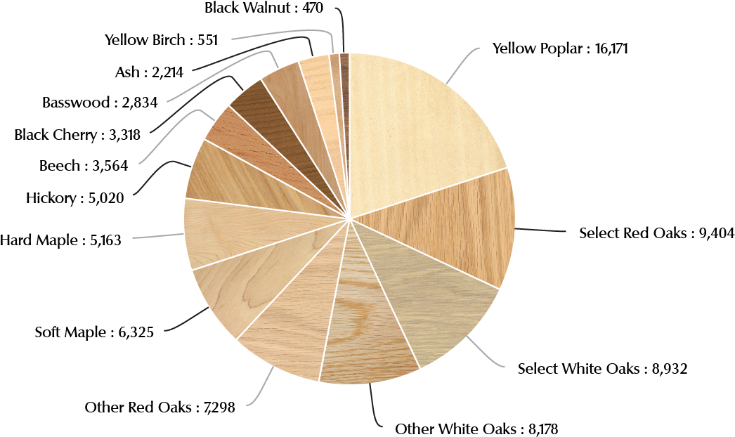 Leave - Hardwood (1097x694), Png Download