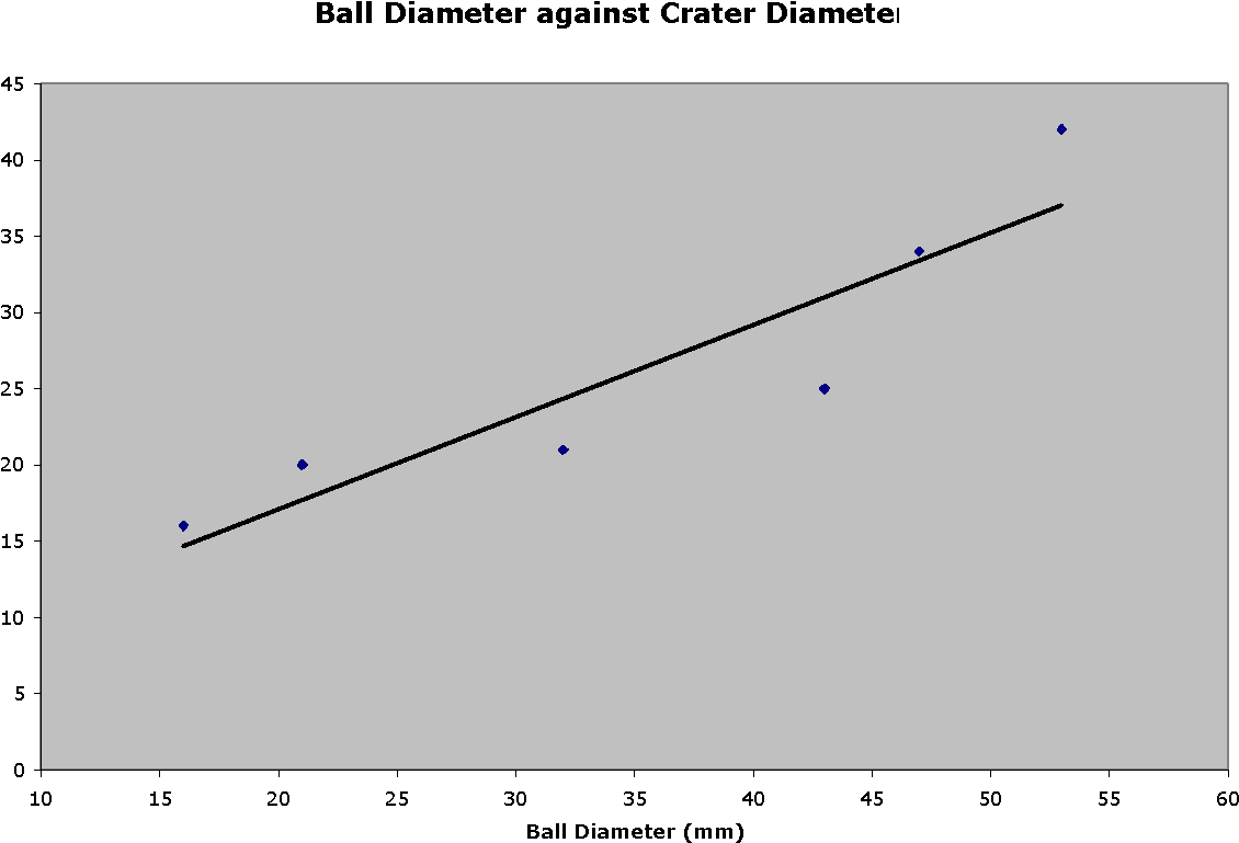 Image01 - Statistics On Expungement (1208x827), Png Download