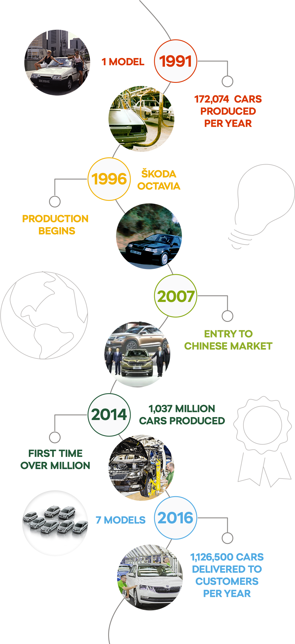 Infografika Timeline New - Sphere (1400x2230), Png Download