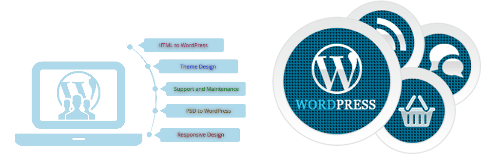 Wordpress-development - Wordpress Development Website Hd (1170x353), Png Download