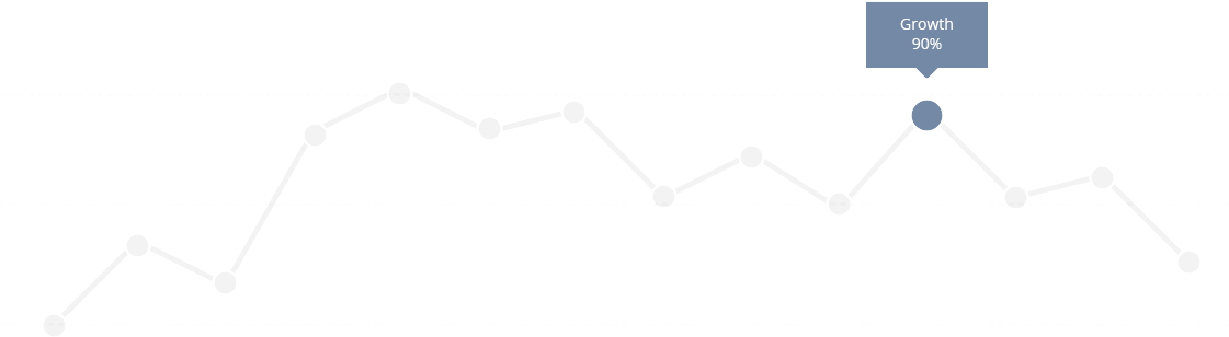 Company-growth - Diagram (1200x400), Png Download