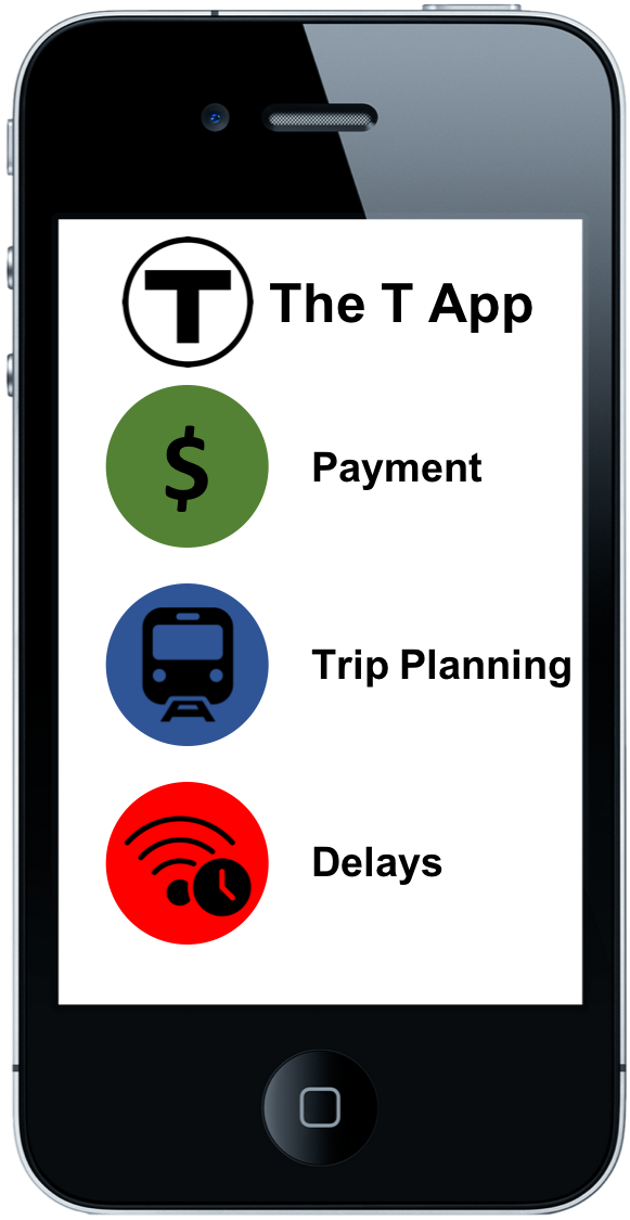 The T App Would Calculate The Most Direct Route Making - Restaurant Mobile Website Design Ideas (581x1125), Png Download