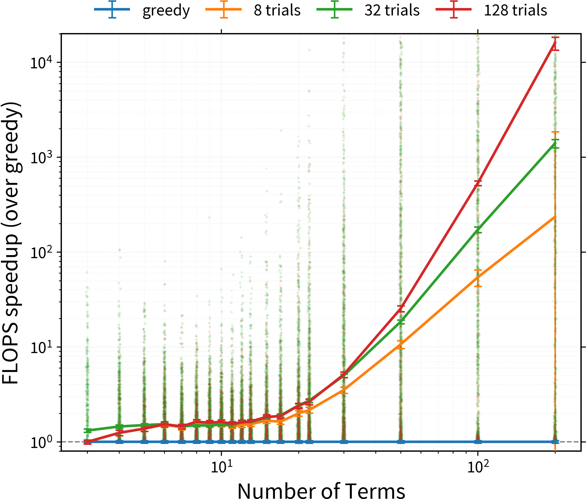 Customizing The Random-greedy Path¶ - Plot (1938x1698), Png Download
