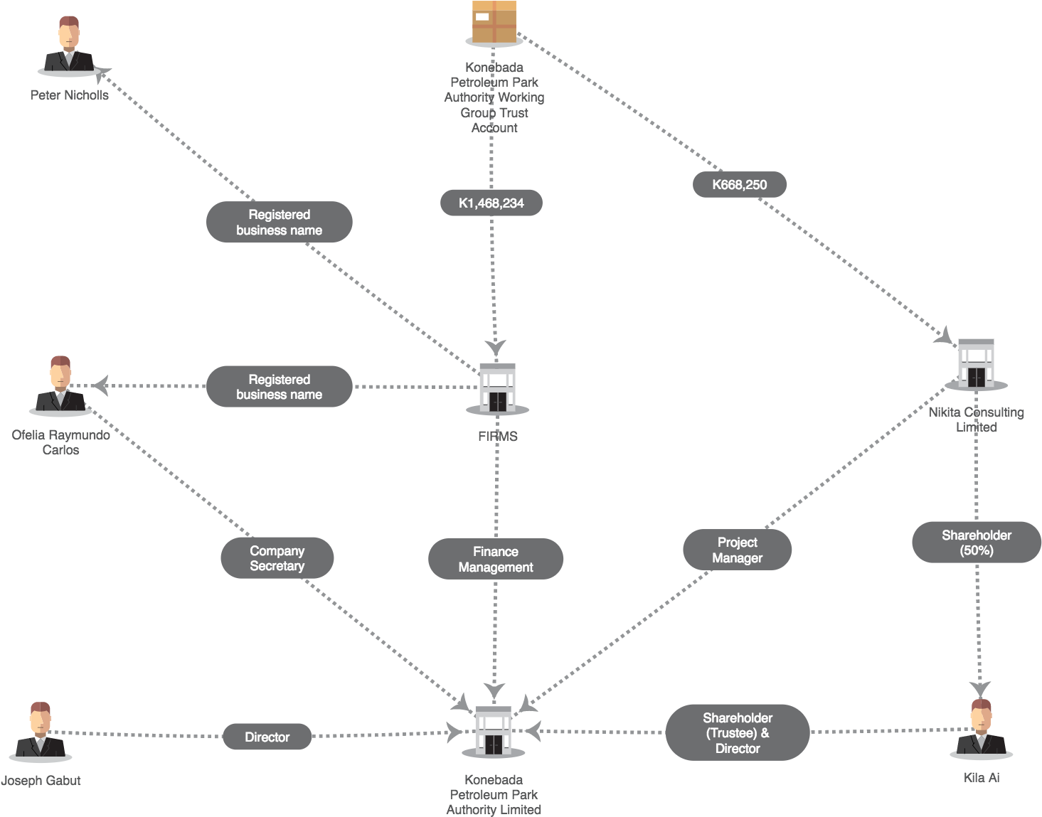 Kppa Limited - Diagram (1800x1200), Png Download