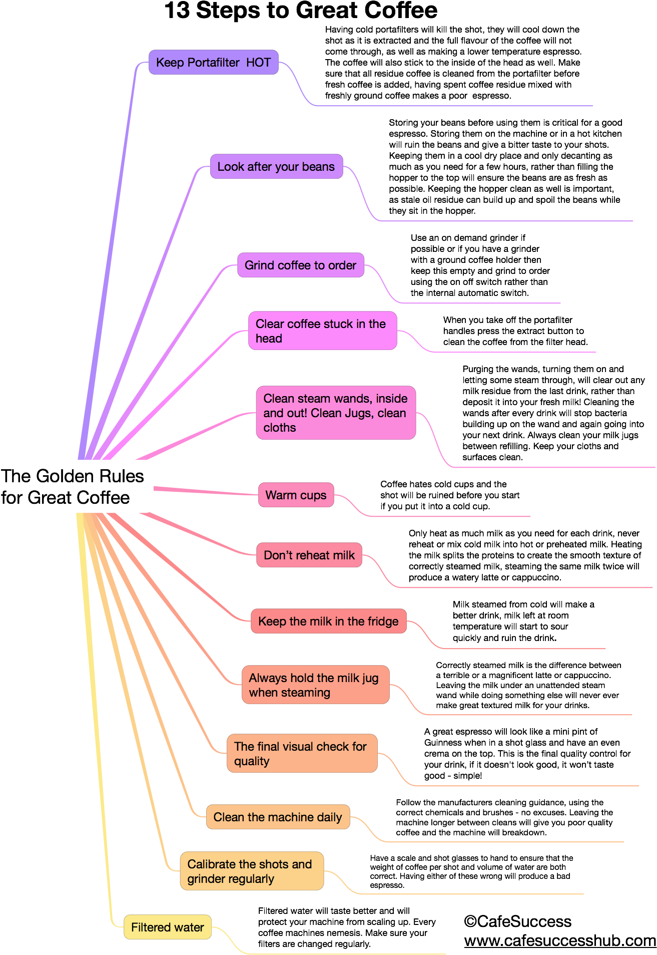 Diagram (1389x1967), Png Download