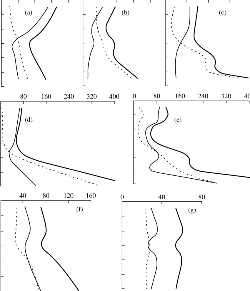 Vertical Distribution Of Concentrations Of P Min , - Drawing (850x987), Png Download