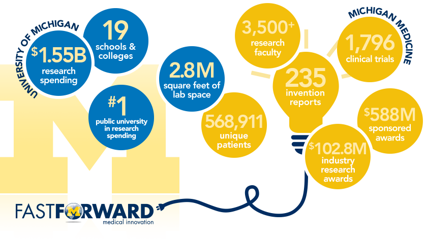 Welcome To Fast Forward - Diagram (838x471), Png Download