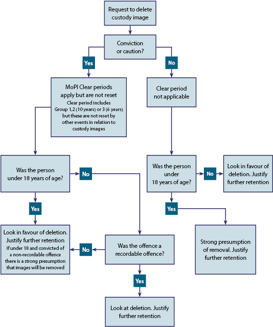 Responding To Applicants - Diagram (620x680), Png Download