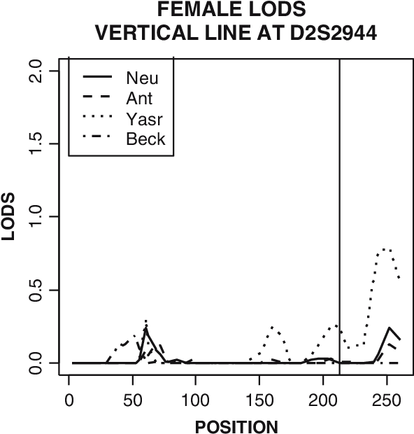 Female Lods Vertical Line At D2s2944 Download Scientific - Diagram (596x630), Png Download