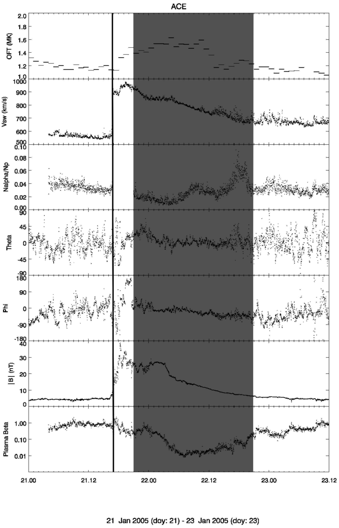 Ace Observations Of The Events In January - Diagram (850x1071), Png Download
