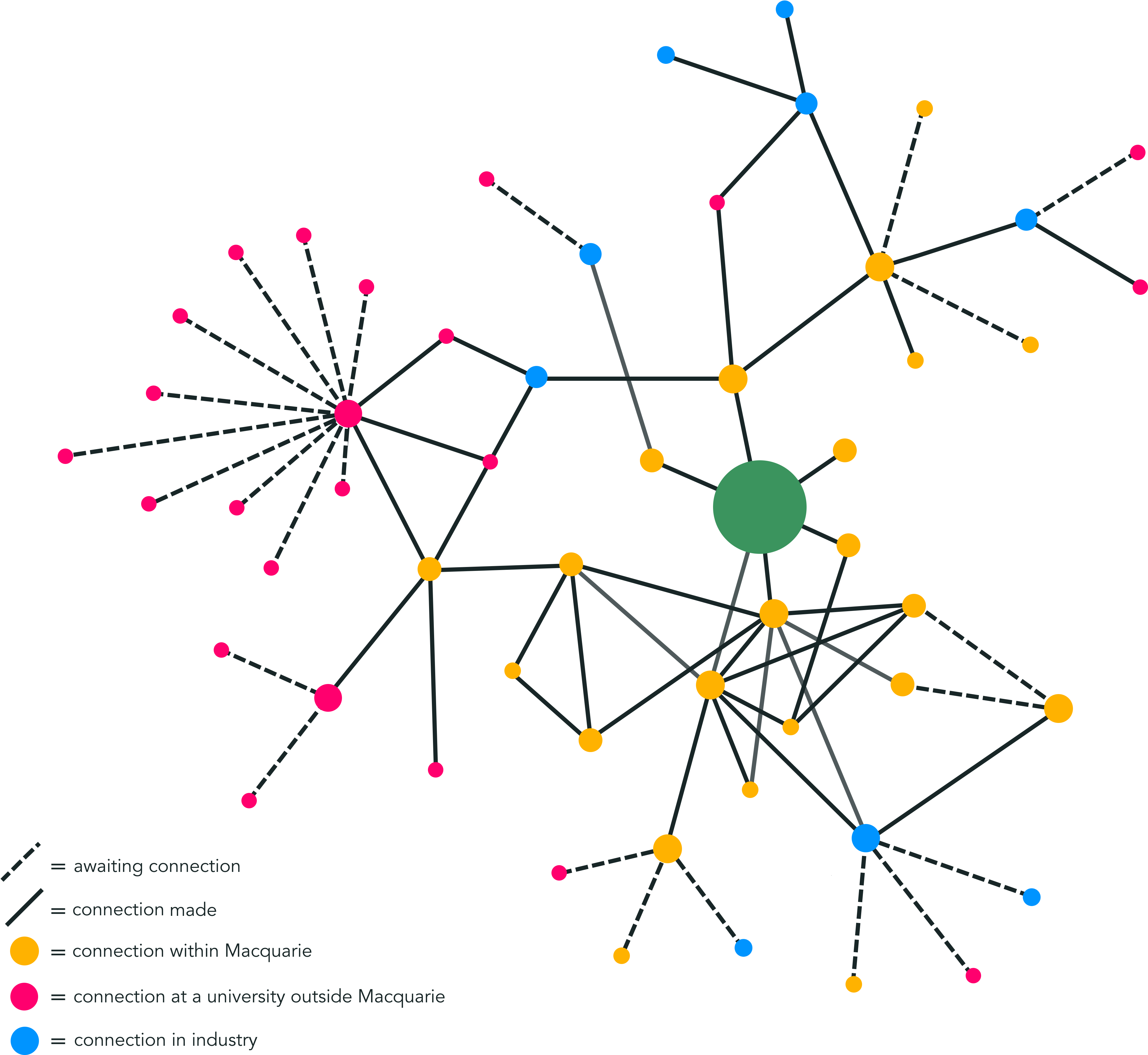 Diagram (4500x4000), Png Download