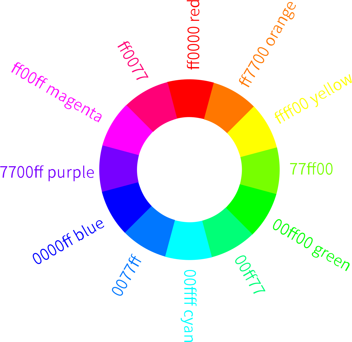 Circulo Cromatico Rgb - Circulo Rgb (1364x1323), Png Download