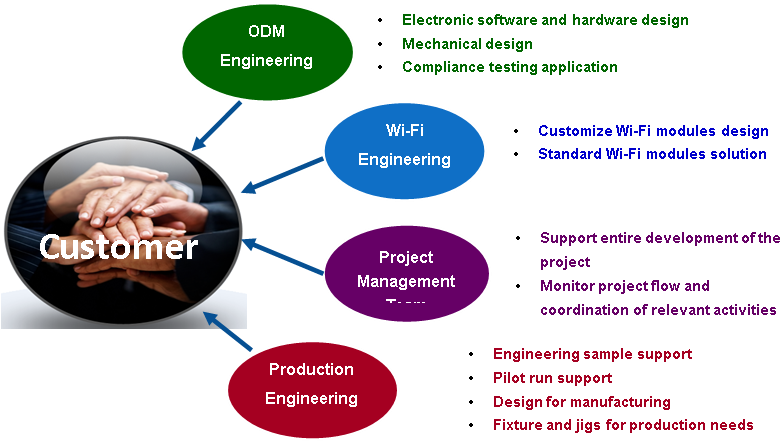 Hardware Design - Circle (786x448), Png Download