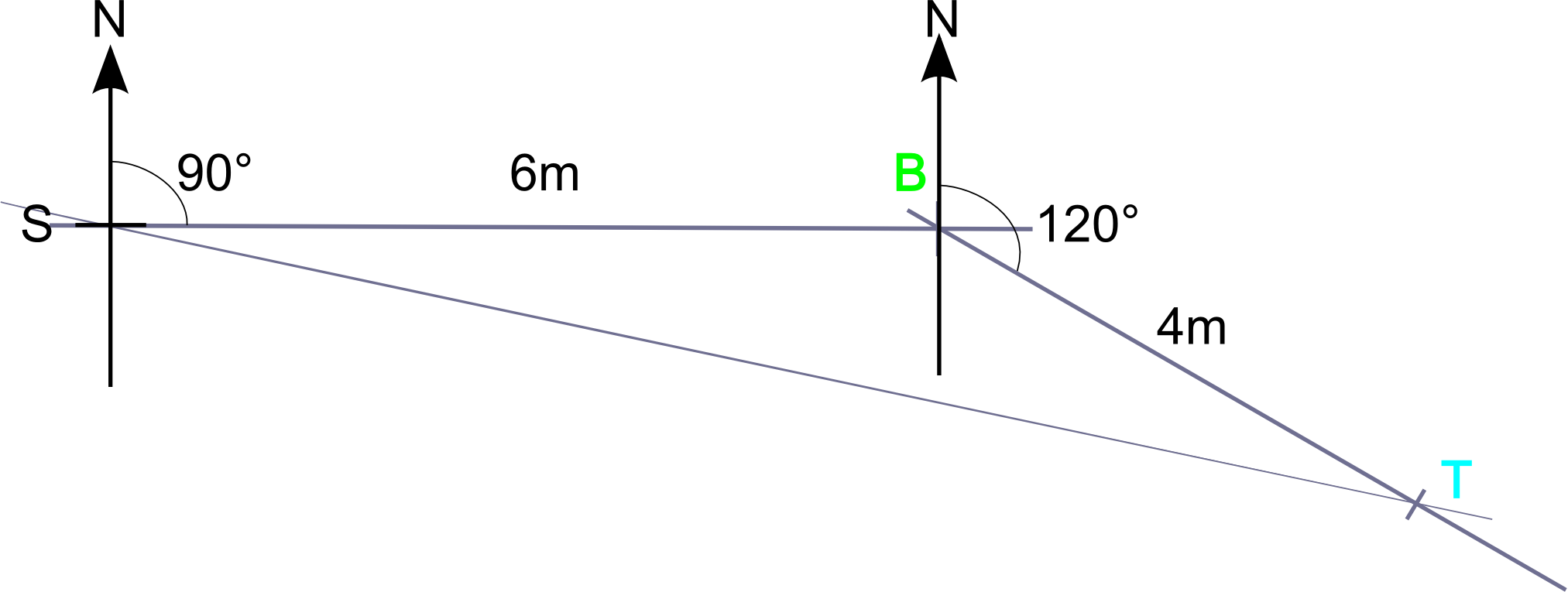 Cherub3q4 - Diagram (2025x765), Png Download