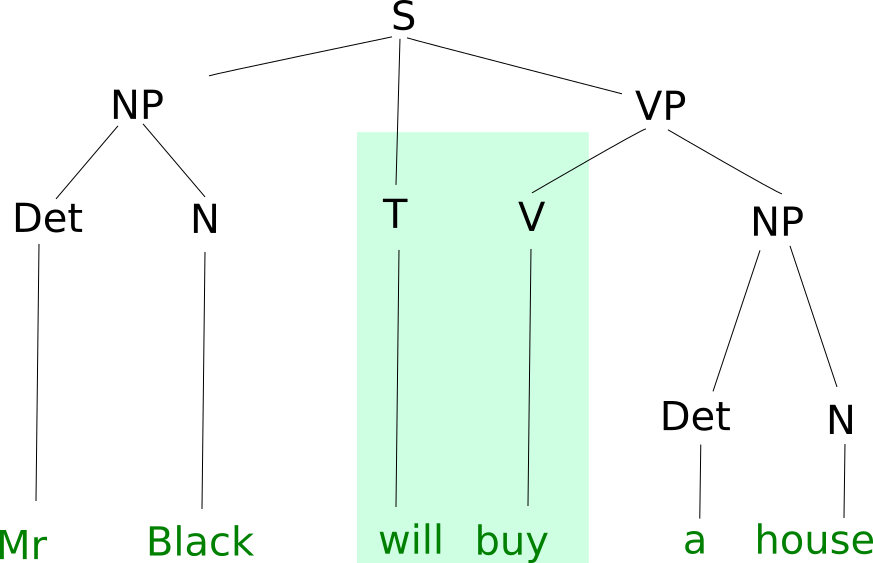 Mr Smith Will Buy A House - Diagram (873x563), Png Download