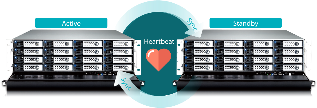 Sol Redundancy Ha - Heart (1200x450), Png Download