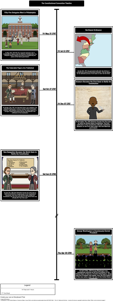 Constitutional Convention Timeline Storyboard By Matt - Constitutional Convention George Washington Timeline (400x1057), Png Download