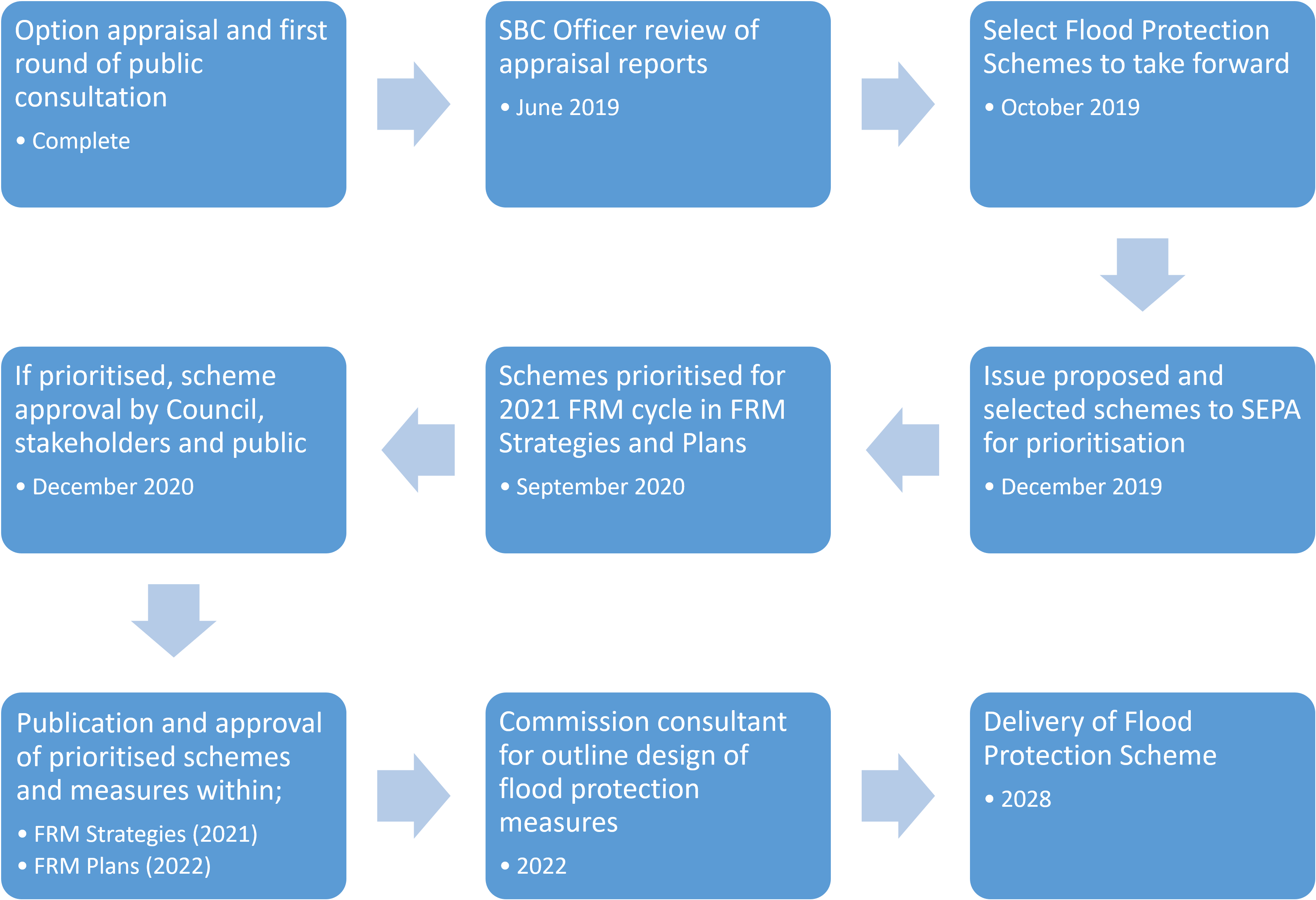The Figure Below Shows The Processes Required To Confirm - Rubber Sole Process (3694x2393), Png Download
