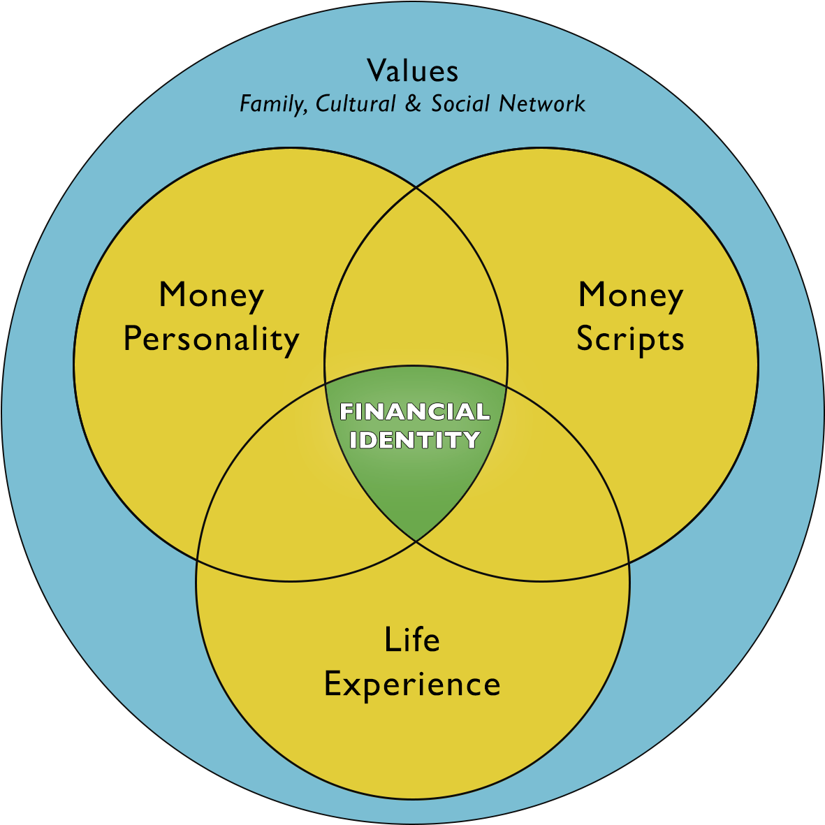 Home » Your Financial Identity » Money Conversation - Ael Limassol (2000x1200), Png Download