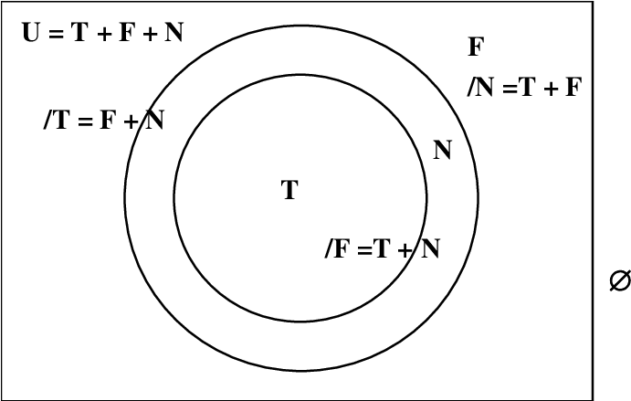 Venn Diagram Showing U 8 Download Scientific Diagram - Circle (806x438), Png Download
