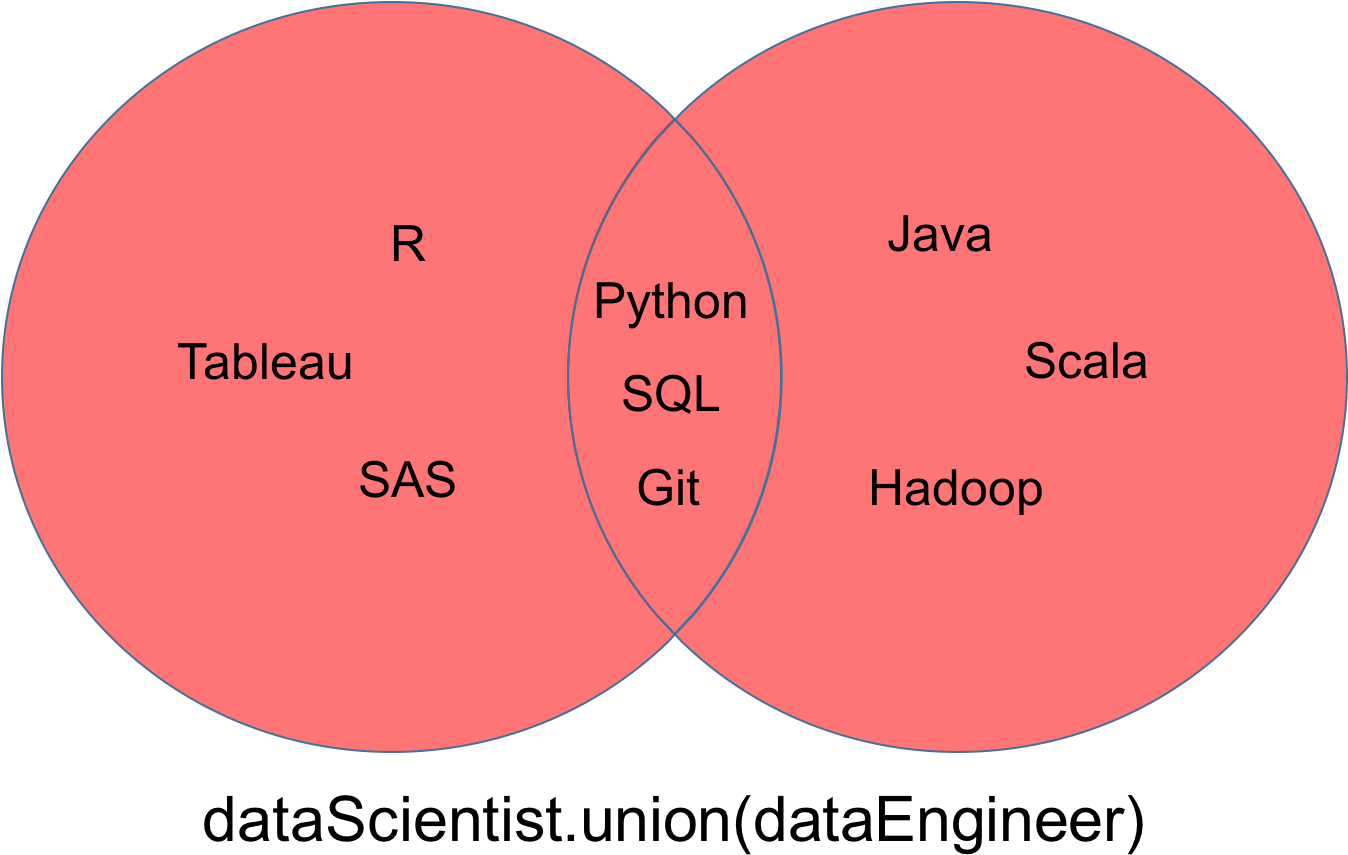 Intersection - Circle (1347x892), Png Download