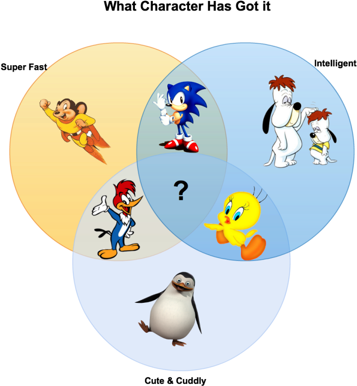 15 Creative Venn Diagrams To Get You Thinking Creately - Venn Diagram Cartoon (770x790), Png Download