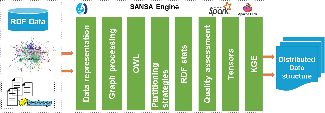 This Particularly Targets Usability, As Many Users - Apache Spark (1375x478), Png Download