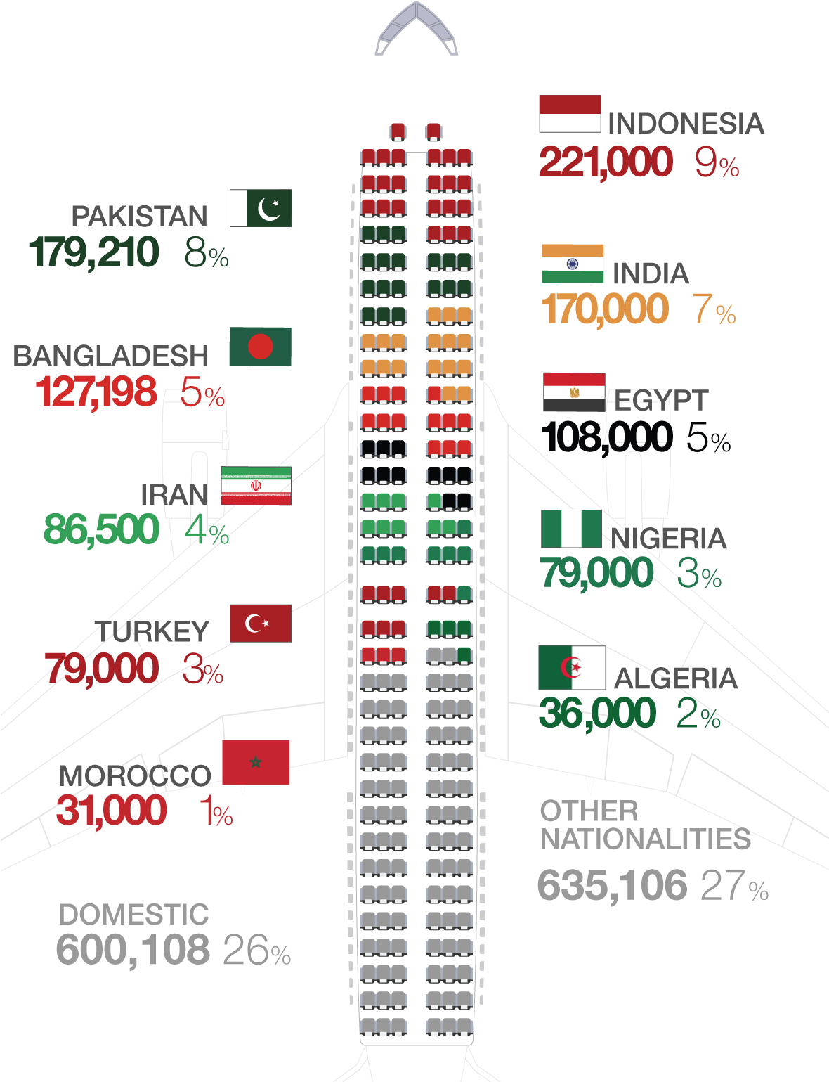 Where Do The Pilgrims Come From - Colorfulness (1179x1593), Png Download