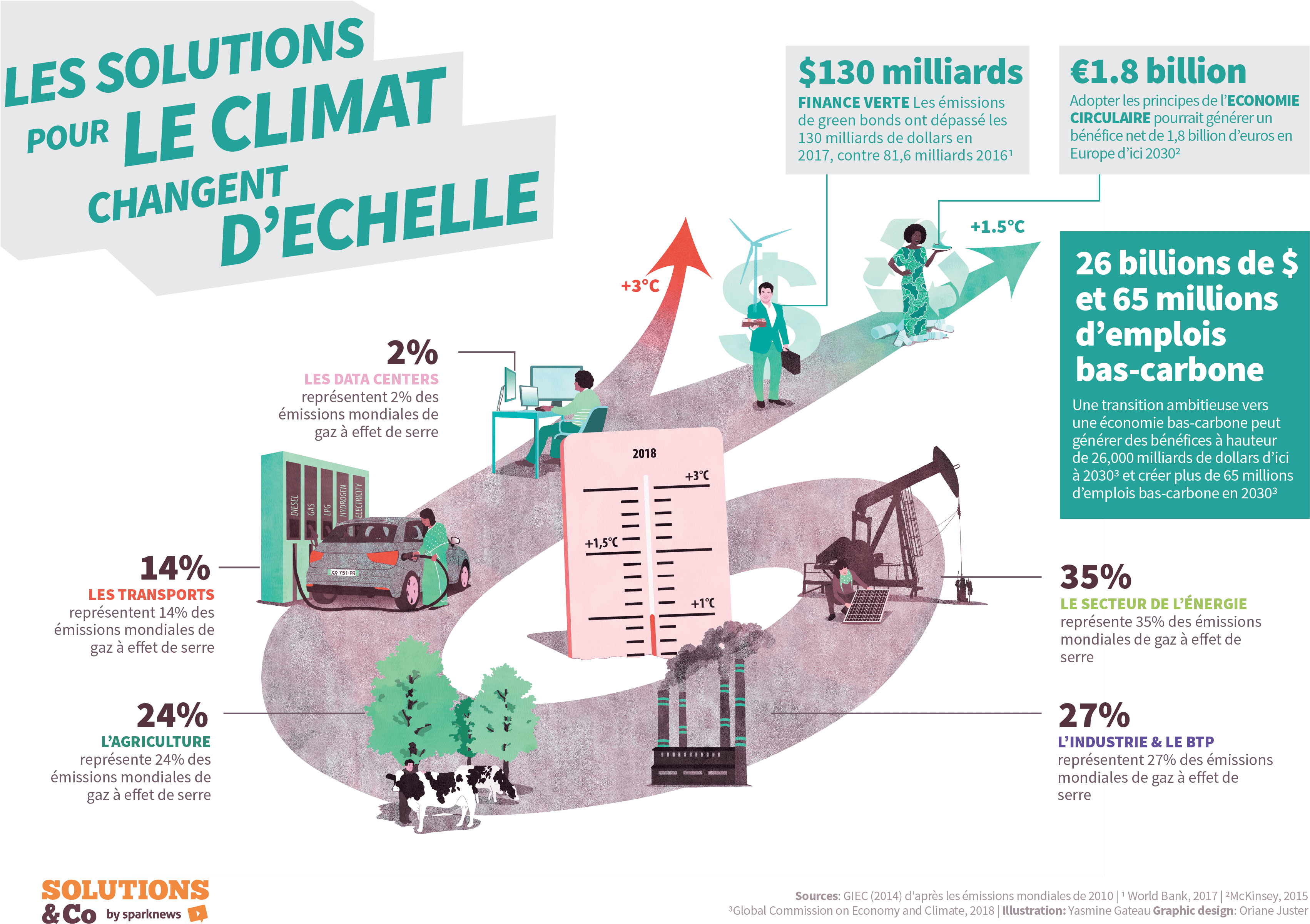 Comment Les Entreprises Peuvent-elles Intensifier Leurs - Flyer (3509x2482), Png Download