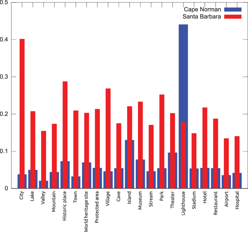 Feature Type Characterization For The Santa Barbara, - Plot (850x796), Png Download