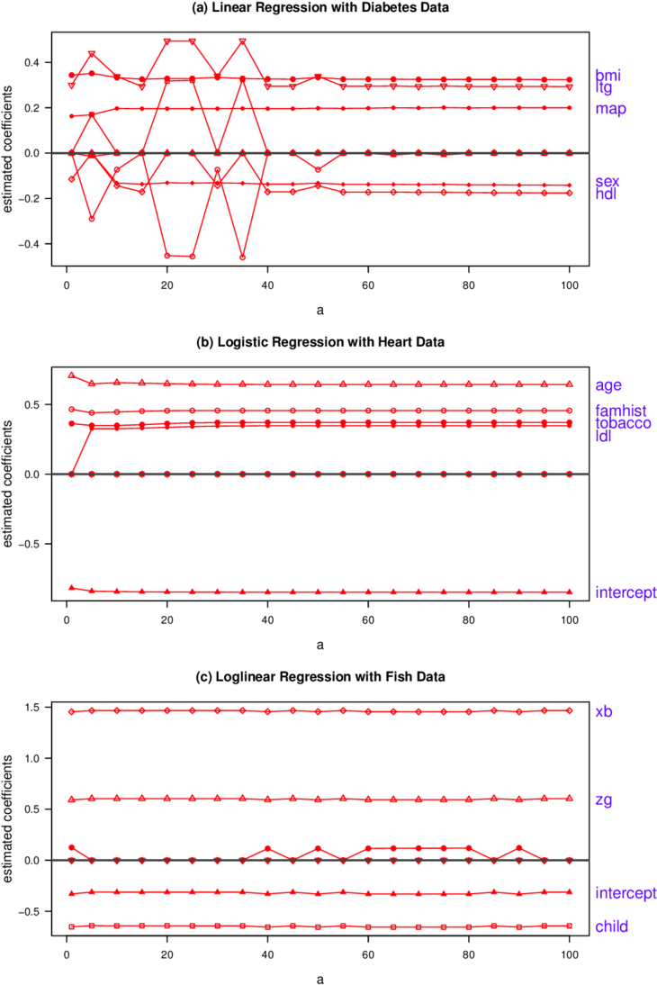 Illustrating The Robustness Of Mic With Respect To - Diagram (850x1116), Png Download