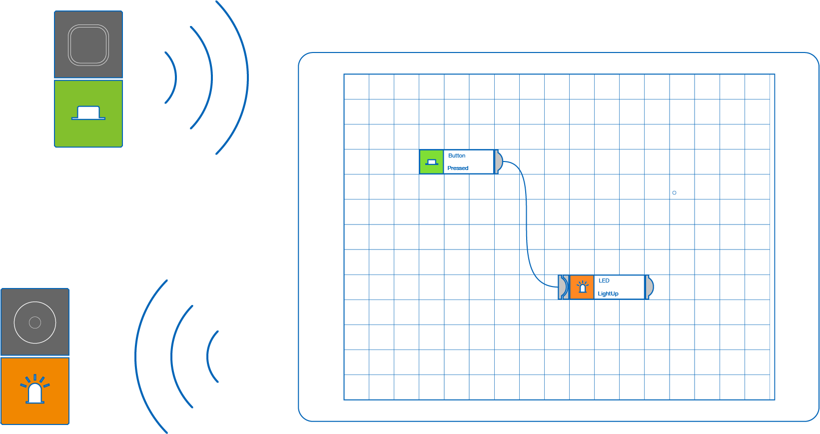 Add Wireless Technology And The Best Of The Internet - Diagram (1641x868), Png Download