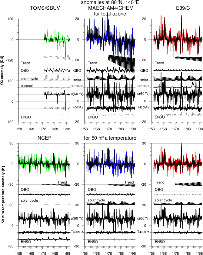 2, But For The Grid Point Nearest To 80 @bullet - Diagram (680x853), Png Download