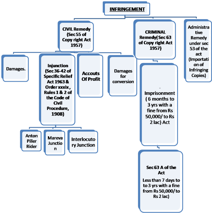 Interim Reliefs To Be Claimed - Diagram (1024x832), Png Download