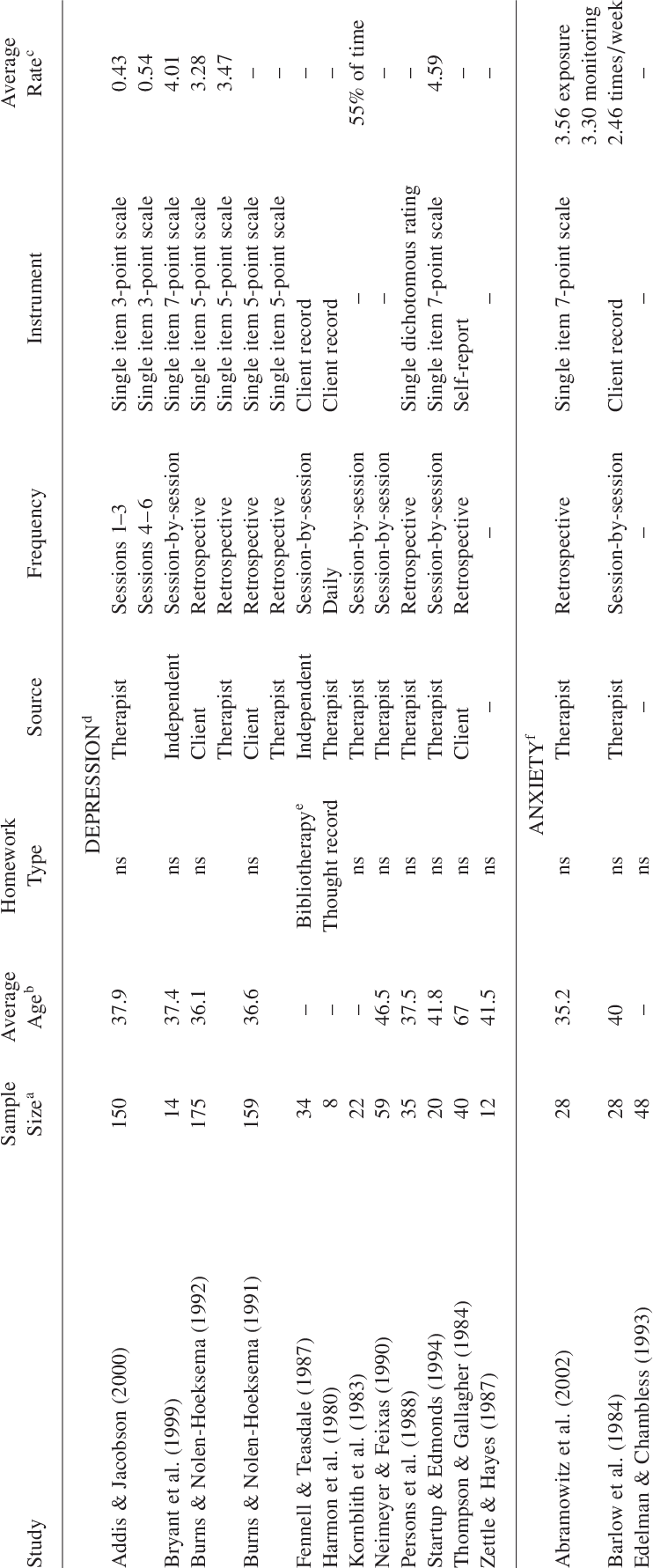 Detail On Homework Compliance Assessment Methods In - Number (742x1781), Png Download