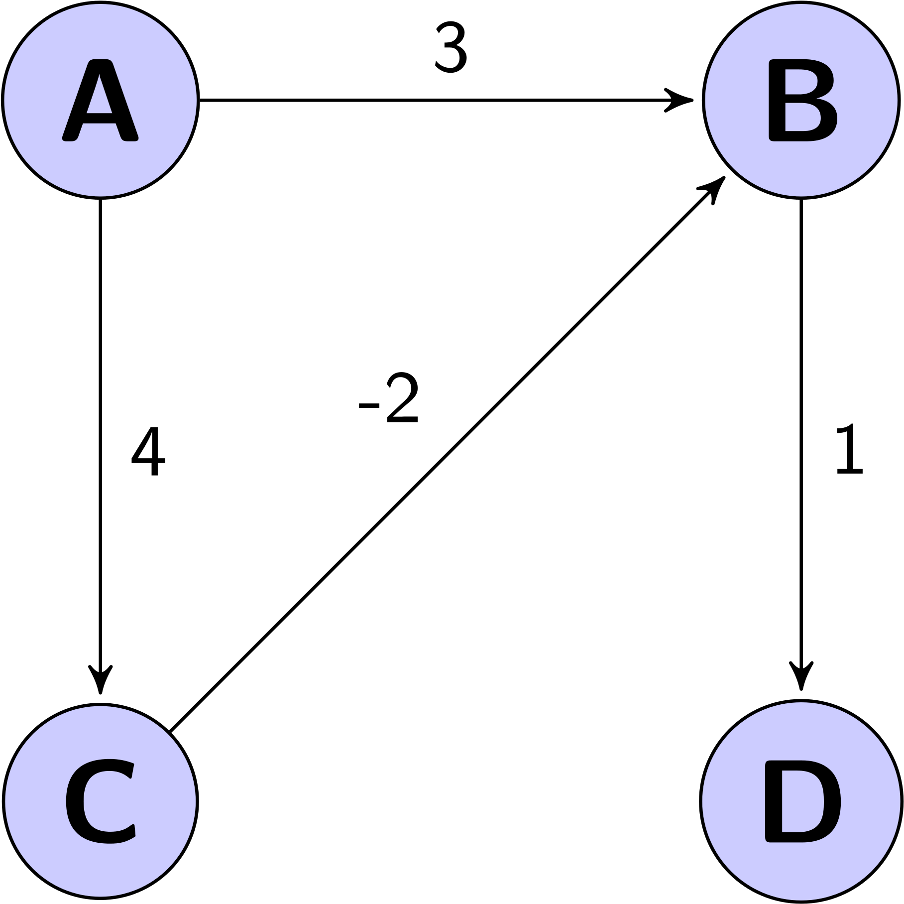 Open - Diagram (2000x2013), Png Download