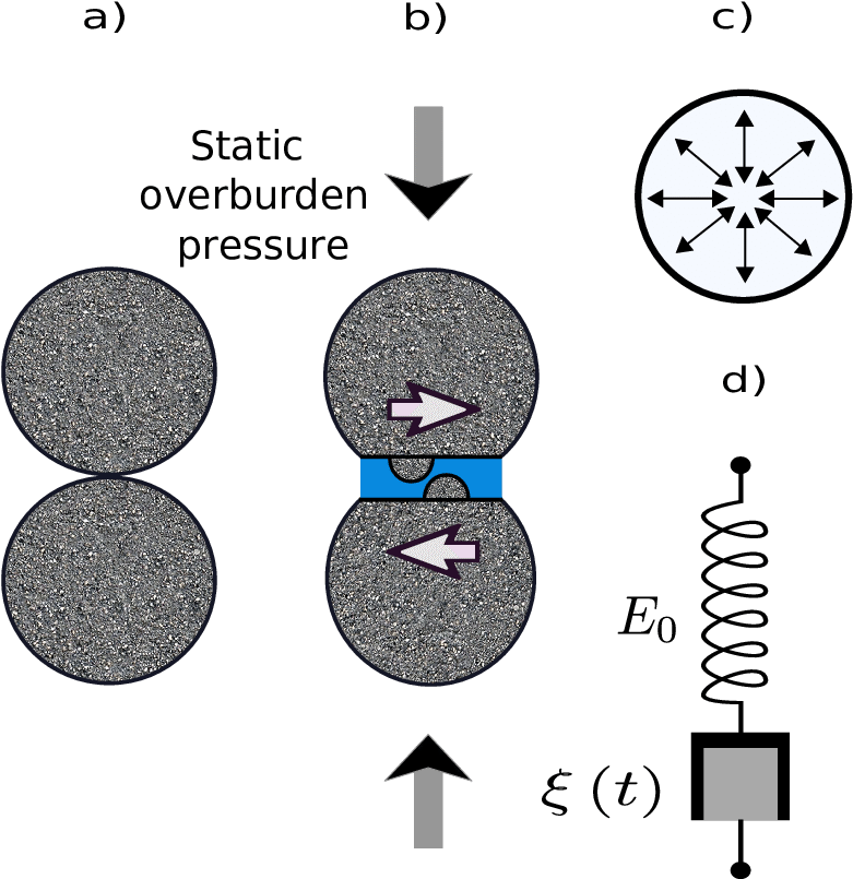 Grain To Grain Shearing Mechanism - Diagram (780x852), Png Download
